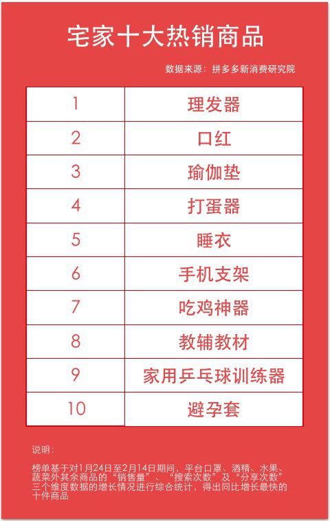 半岛.体育 (中国) 官方网站“宅健身”火了：17万人一起看直播连瑜伽垫都卖疯了(图3)