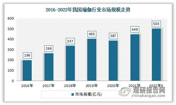 半岛.体育 (中国) 官方网站中国瑜伽服行业现状深度调研与投资趋势研究报告（20(图2)