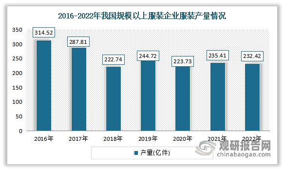 半岛.体育 (中国) 官方网站中国瑜伽服行业现状深度调研与投资趋势研究报告（20(图1)