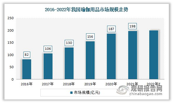 半岛.体育 (中国) 官方网站中国瑜伽服行业现状深度调研与投资趋势研究报告（20(图3)