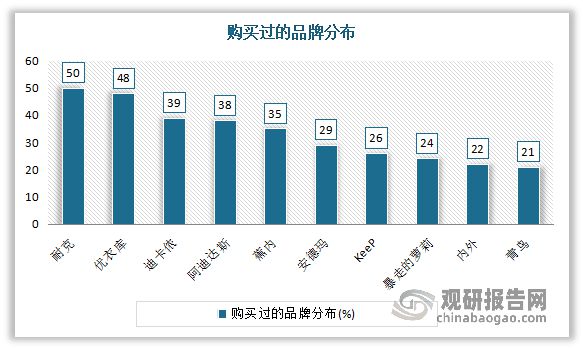 半岛.体育 (中国) 官方网站中国瑜伽服行业现状深度调研与投资趋势研究报告（20(图5)