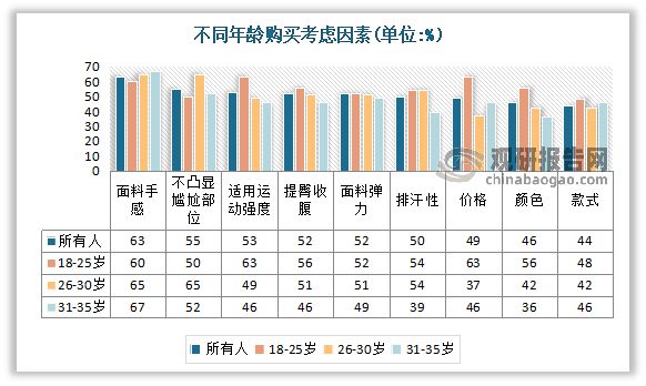 半岛.体育 (中国) 官方网站中国瑜伽服行业现状深度调研与投资趋势研究报告（20(图4)