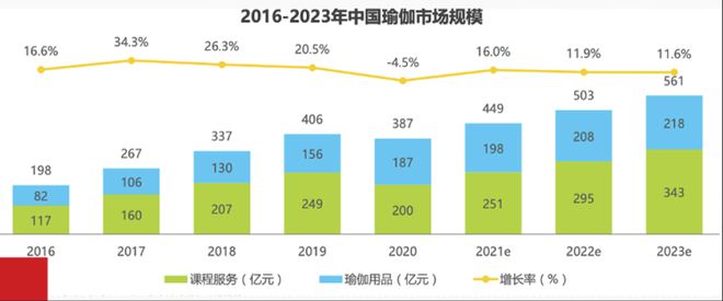 半岛官方网站瑜伽界“爱马仕”暴雷你还敢办卡吗？(图8)