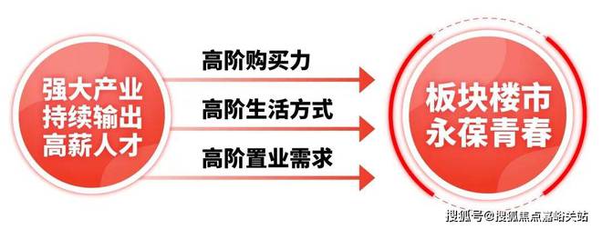 半岛.体育 (中国) 官方网站官方首页大华星曜售楼处电话·楼盘新评测@大华星曜官(图4)