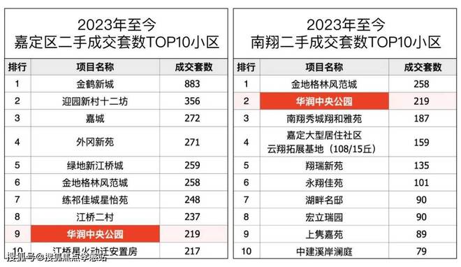 半岛时代之城官方售楼处-2024年最新发布-时代之城官方楼盘详情(图7)