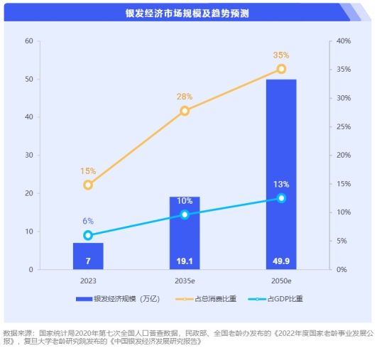 半岛.体育 (中国) 官方网站简橙在线教育平台：王蕊经络瑜伽助力中老年人改善身心(图2)