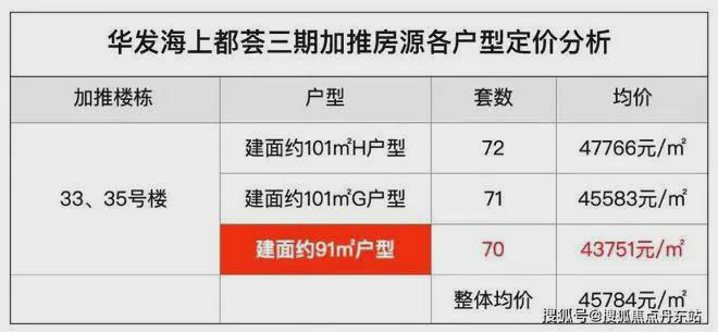 半岛.体育 (中国) 官方网站华发海上都荟【2025】官方网站-华发海上都荟楼盘(图5)